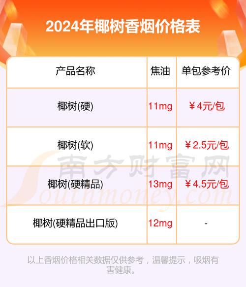 5到10元椰树香烟好抽吗(椰树烟多少钱)