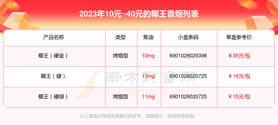 5到10元椰王香烟批发渠道(椰王烟草价格)
