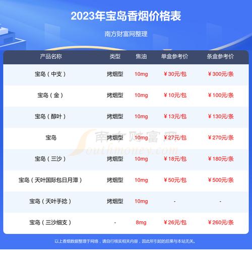 5到10元沉香香烟价格【香港万香阁沉香香烟价格表和图片】