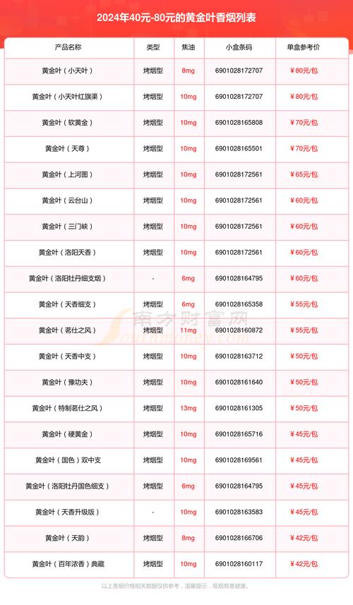 低档香烟批发哪里有卖的(低档香烟批发市场)