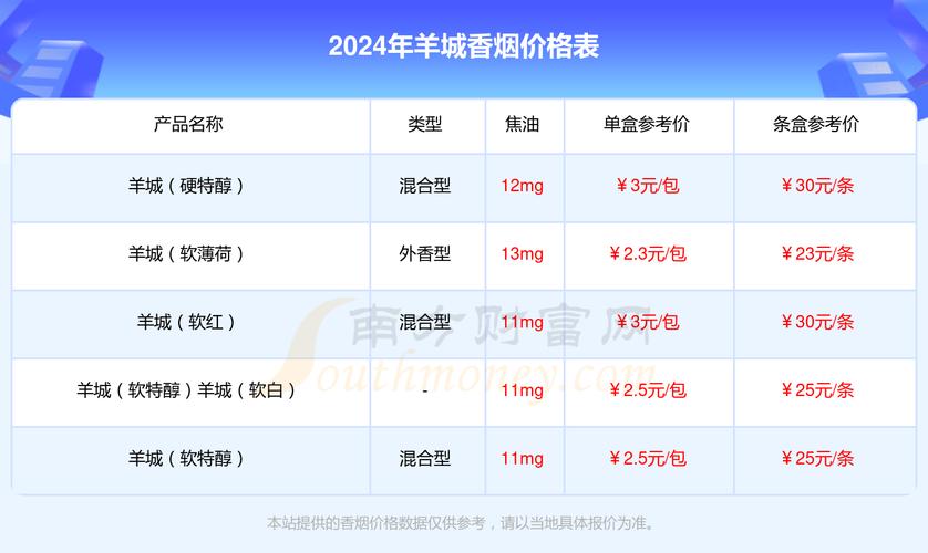 广州高档香烟一条价格表(广州高端烟)