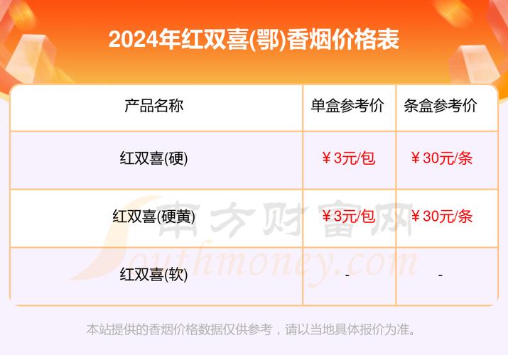 免税红双喜(鄂)香烟价格揭秘，品质之选，价格几何？