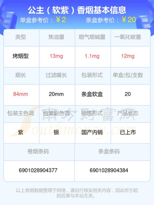 10元公主香烟好抽吗【10元公主香烟好抽吗知乎】