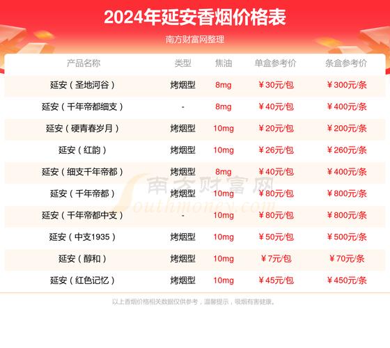 延安香烟多少钱一条【延安香烟多少钱一条1935】