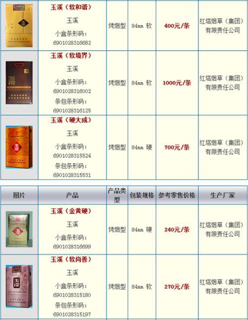 和县爆珠香烟价格表【和县烟花禁放区域图】