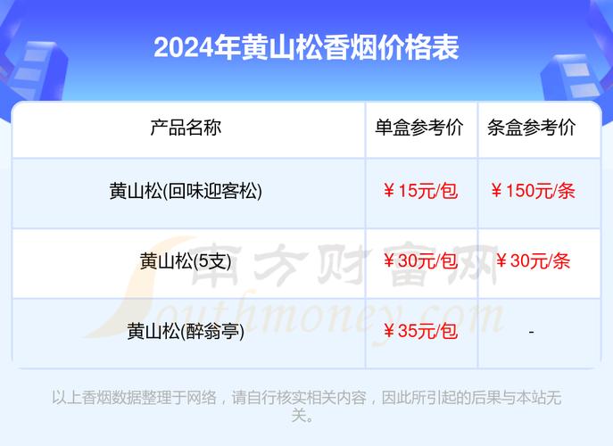 揭秘低价黄山松香烟厂家，品质生活从这里开始