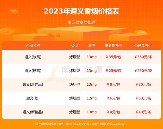 5到10元遵义香烟批发(3元遵义烟哪里有批发的)