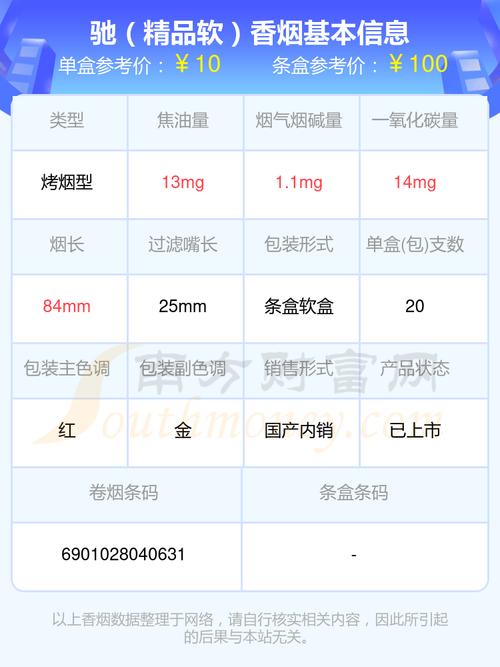 4元驰香烟价格【四元左右的烟】