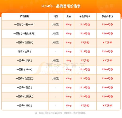 越南代工一品梅香烟多少钱(2021一品梅香烟价格表)