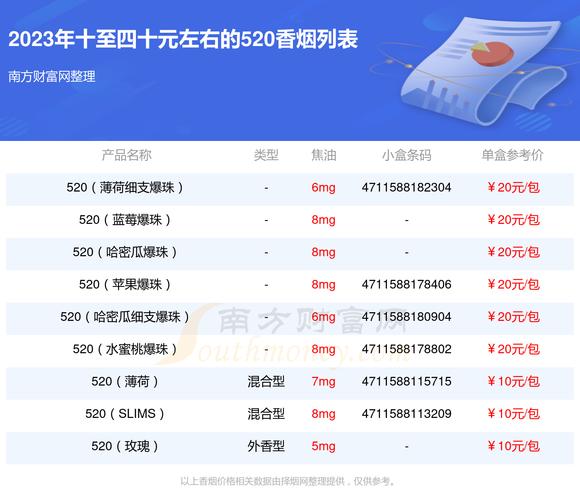 4元520香烟批发(5元香烟批发一手货源)