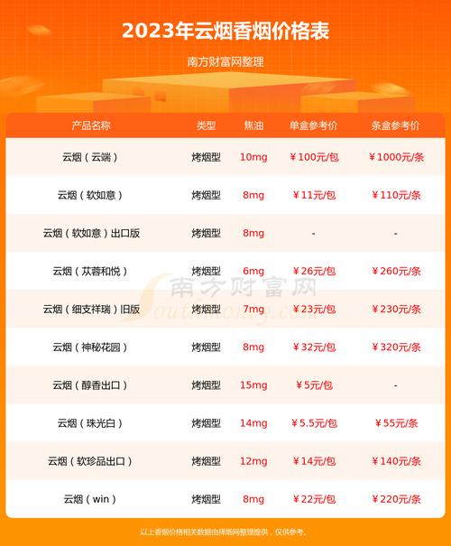 便宜大重九香烟推荐，价格亲民，品质上乘，一包多少钱让你惊喜不已！