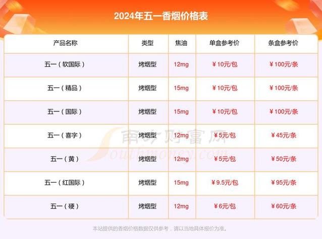 揭秘5元香烟批发市场，低成本高利润的商机解析