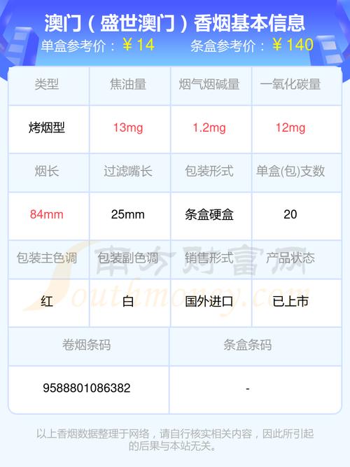 正品MACAU(澳门)香烟多少钱【澳门 烟】