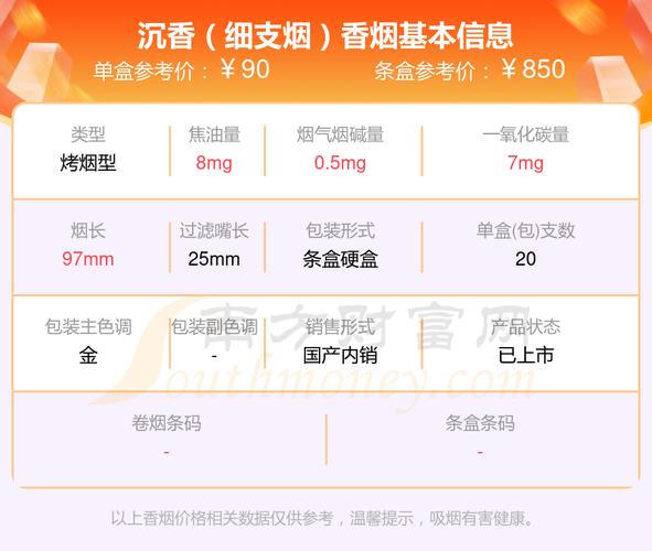 揭秘低价沉香香烟，多少钱一盒？品质如何？