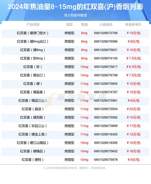 6元档经典再现，沪产双喜香烟价格解析及市场反响