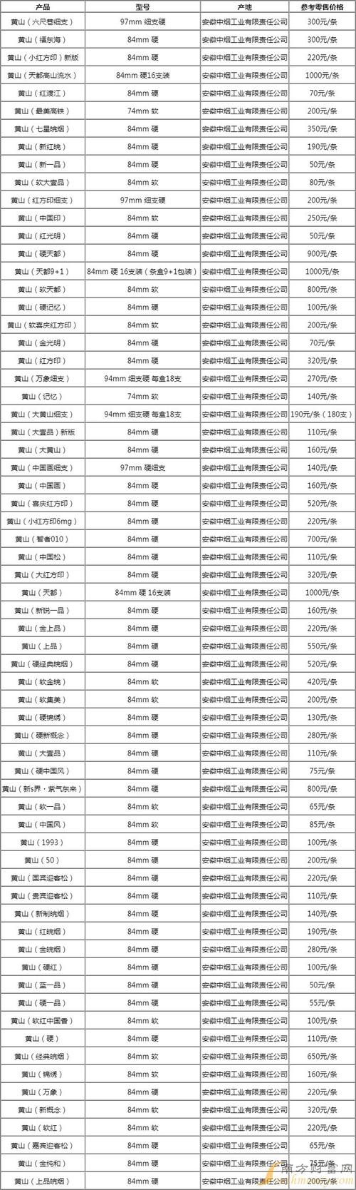 青茂商场香烟批发价格表【青茂商场香烟批发价格表最新】