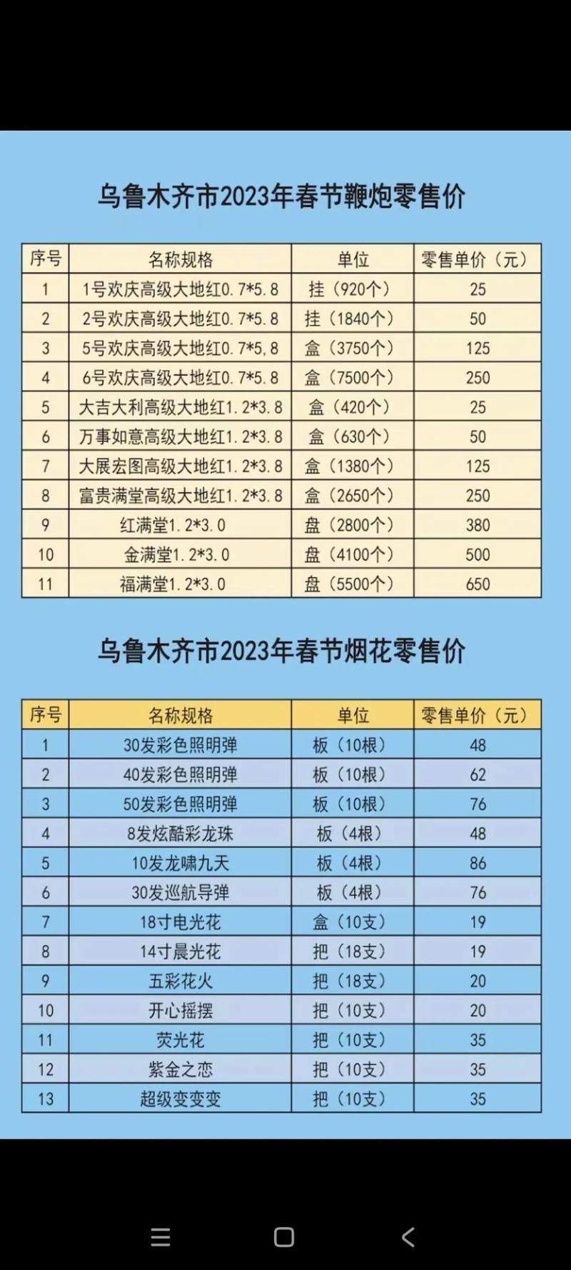炮台香烟批发价格表大全，全面解析各类炮台香烟批发价格及市场行情