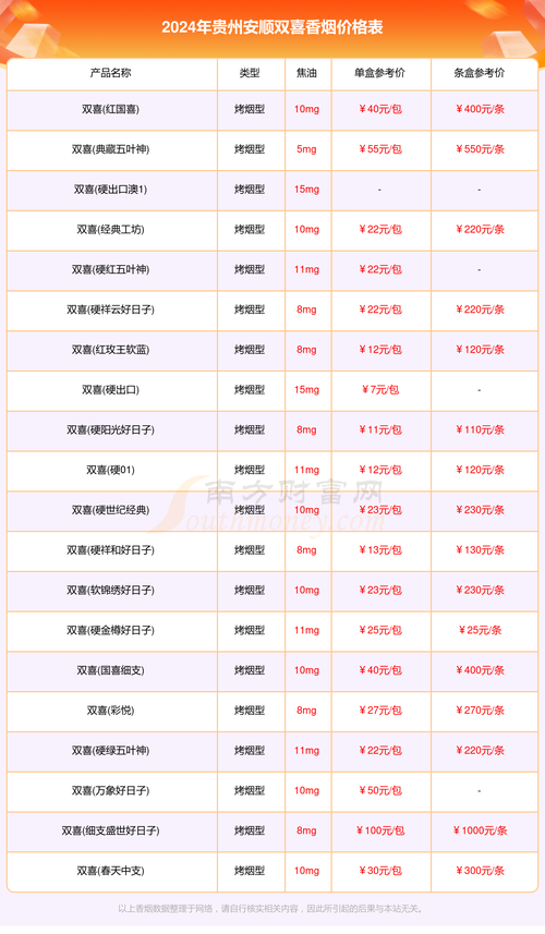 乾安香烟批发价格表最新(乾安香烟批发价格表最新图片)