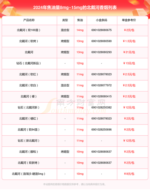 戴窑香烟批发价格表【戴窑香烟批发价格表最新】