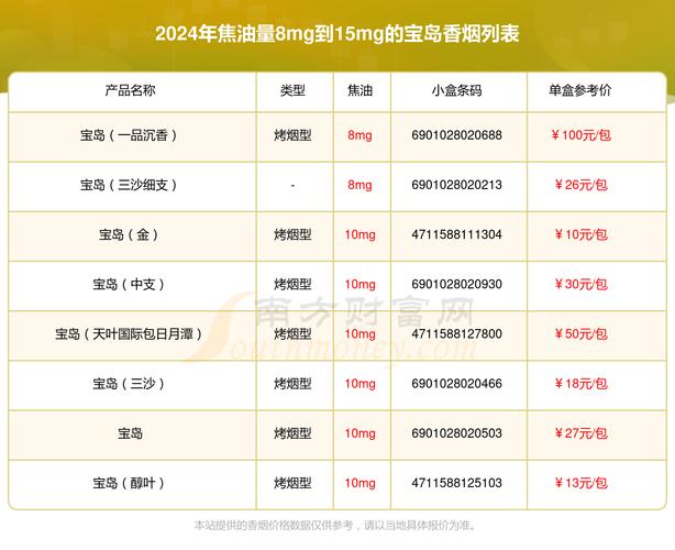 便宜宝岛香烟好抽吗【便宜宝岛香烟好抽吗多少钱】