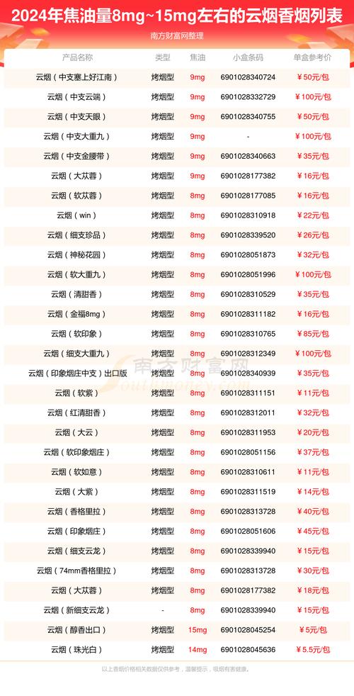 怎么看香烟的批发价格表(怎么看香烟的批发价格表图片)