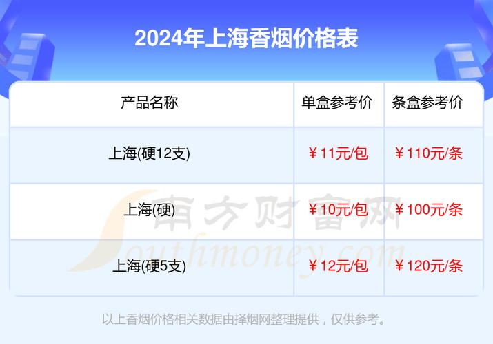低价上海香烟进货渠道【上海香烟批发】