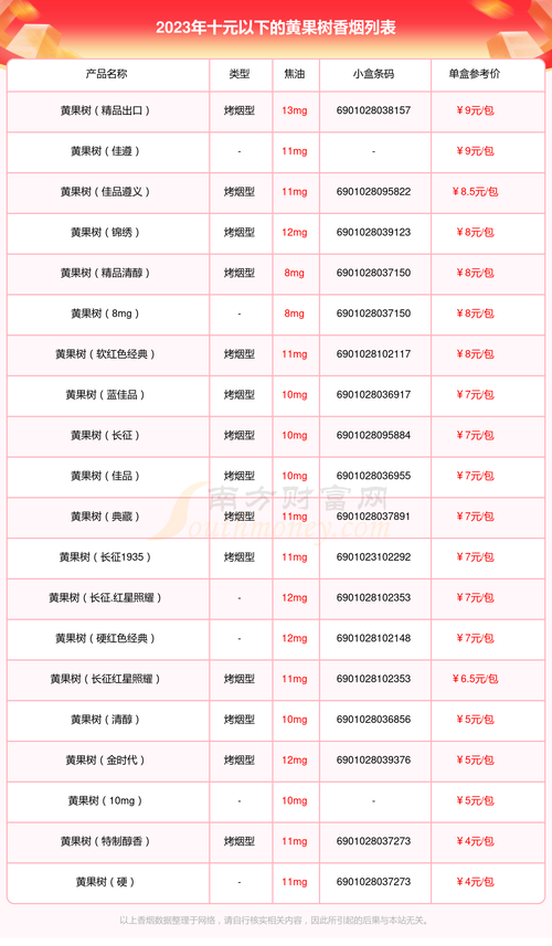 低价黄果树香烟价格【黄果树香烟什么价】