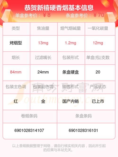 便宜恭贺新禧香烟多少钱一条(恭贺新禧烟价格表)