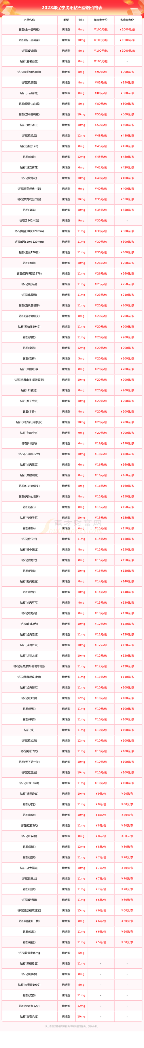 正品沈阳香烟多少钱一包【正品沈阳香烟多少钱一包啊】
