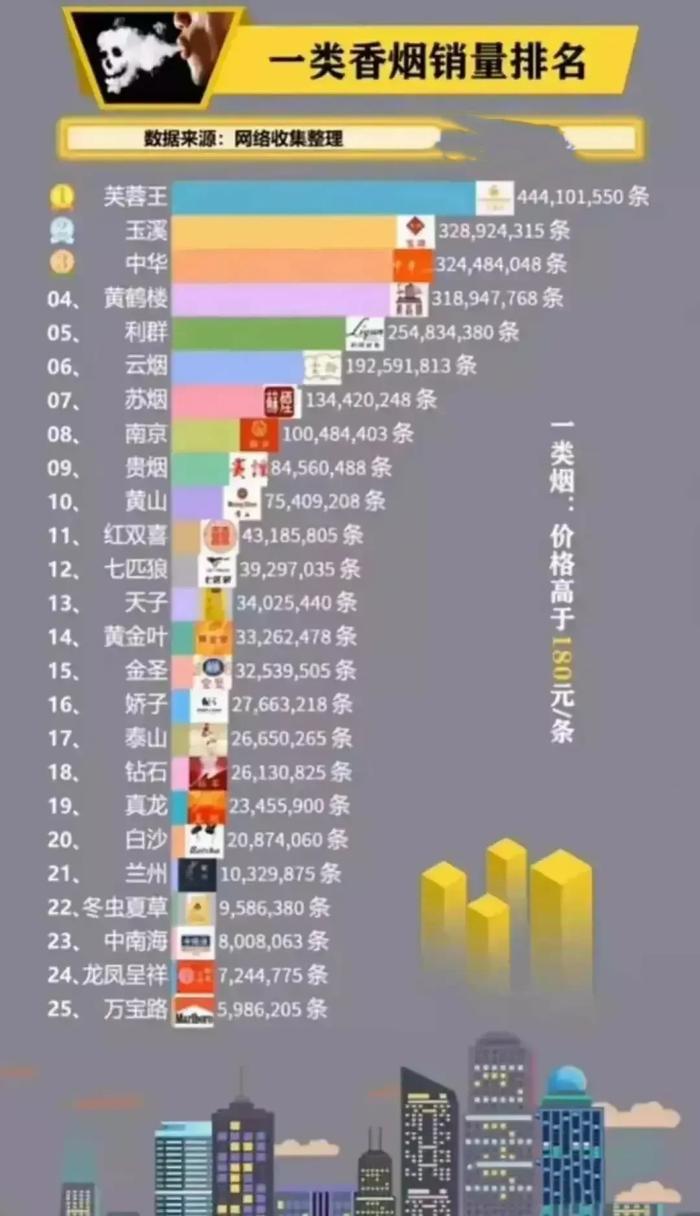 2024高档香烟销量(2021年高档香烟)