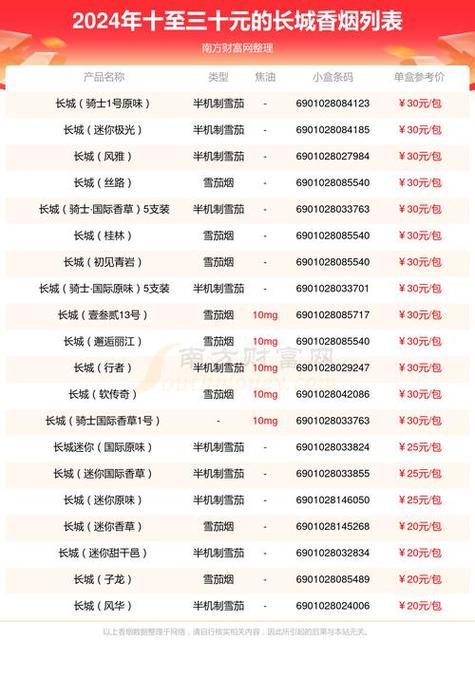 香烟批发怎么联系啊客户【香烟批发部进货渠道】