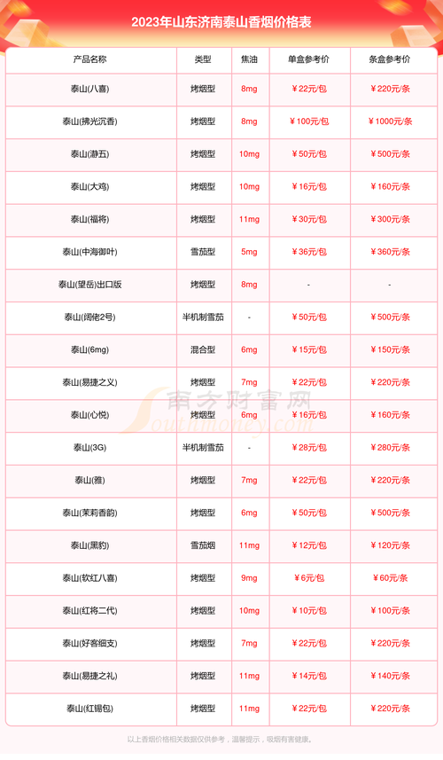 济南香烟在哪批发便宜些【济南香烟批发市场】