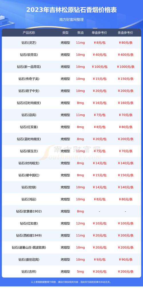 在中国，购买进口香烟需要遵循相关法律法规，以下是一些建议的合法购买途径
