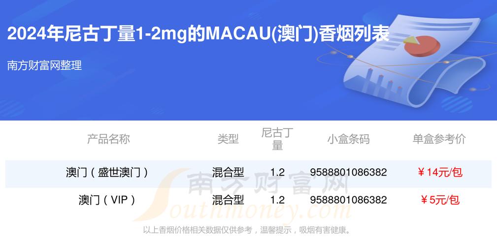 10元MACAU(澳门)香烟总仓【澳门烟多少钱一包】