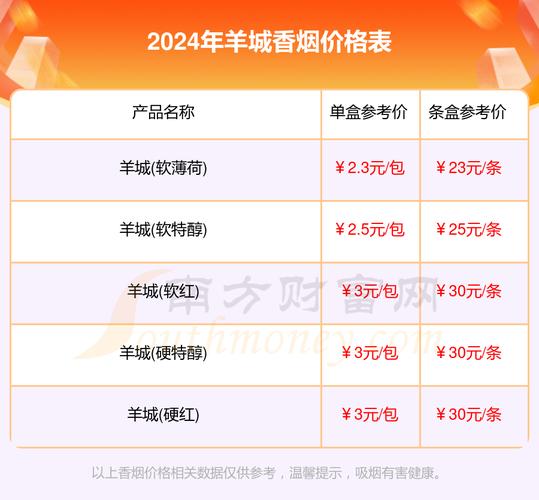关于8元羊城香烟的批发信息，由于我无法访问实时的市场数据，以下信息仅供参考